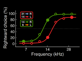 PsyCurves